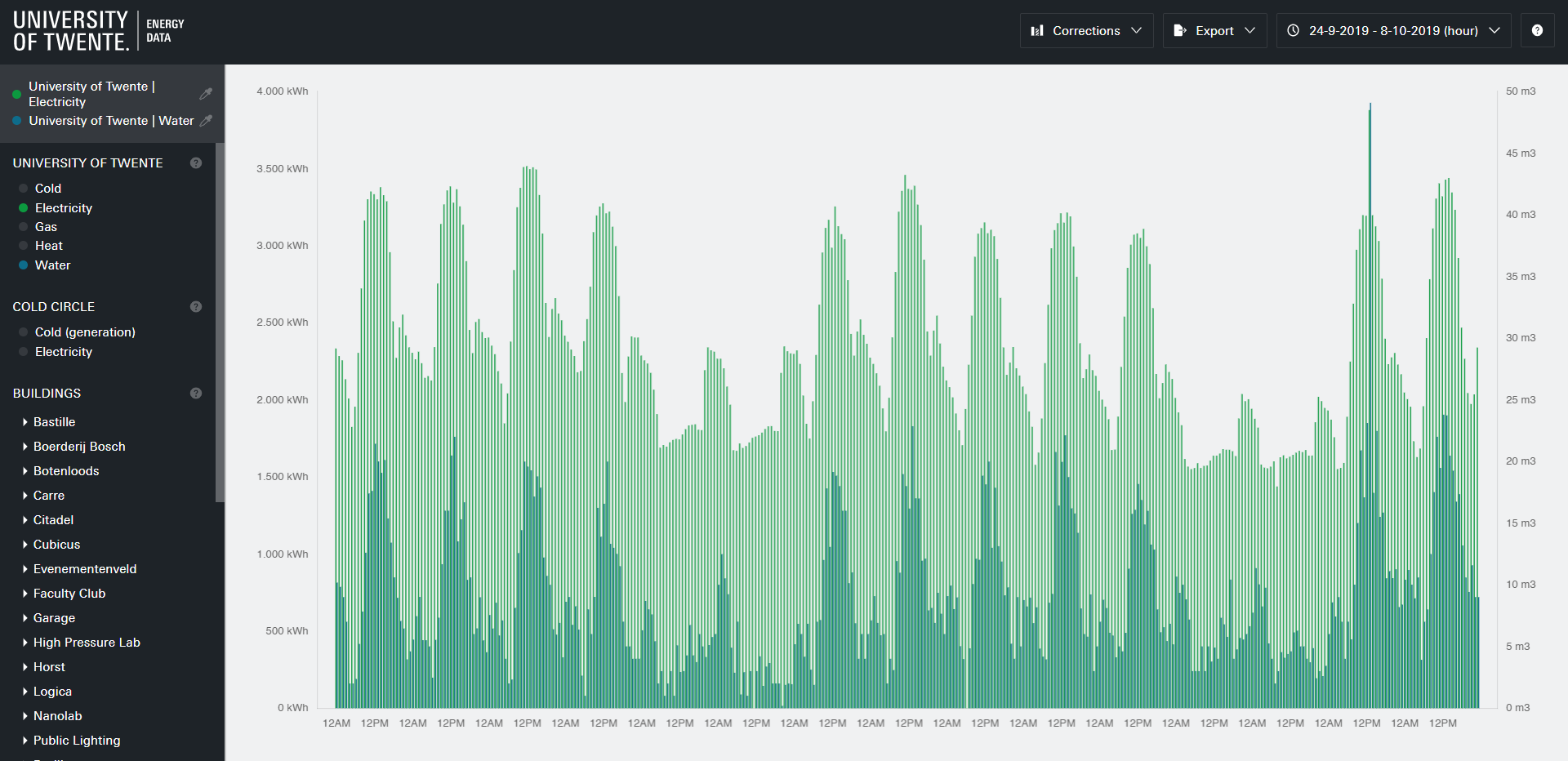 energydata.utwente.nl